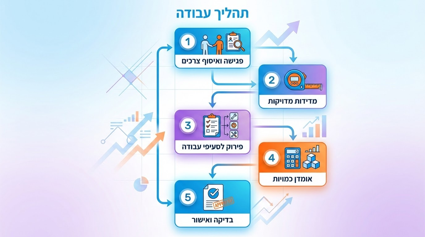 כתב כמויות לשיפוץ בניין: המדריך המלא להכנת מפרט טכני ומכרז יעיל