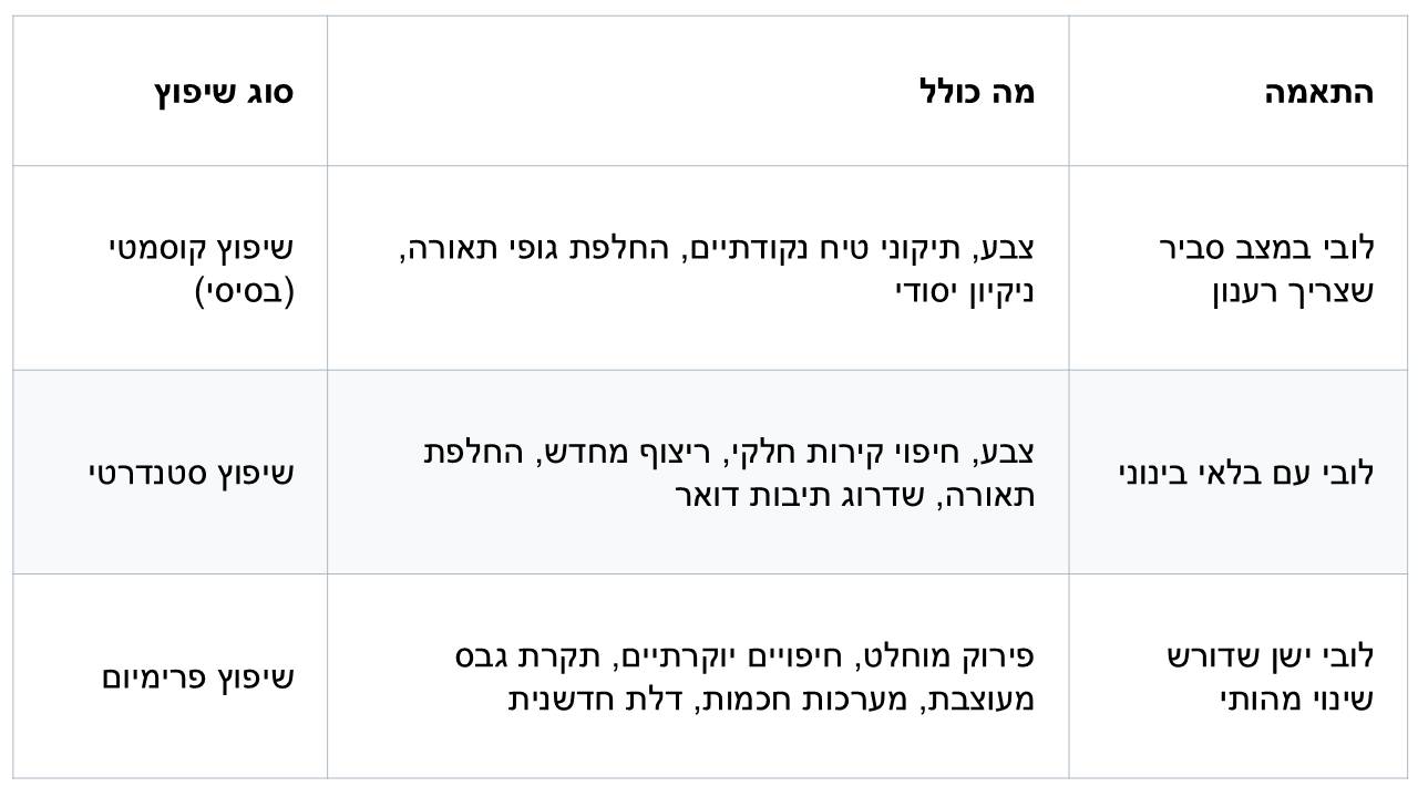 טבלת סוגי שיפוץ