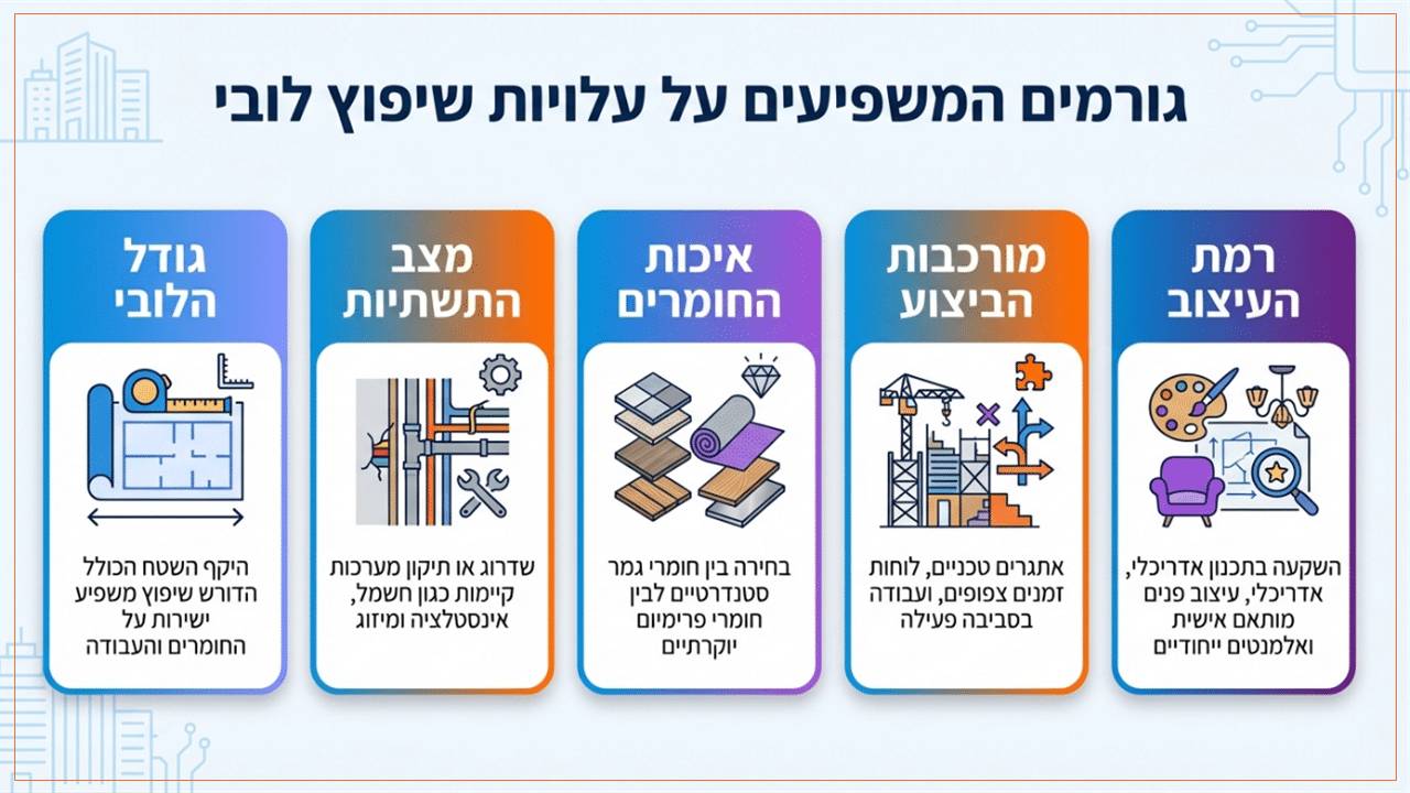 עלויות שיפוץ לובי